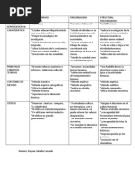 Tabla de Comparaciones