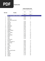 Very High Human Development: Table 5. Gender Inequality Index