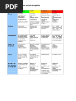 Rúbrica de Evaluacion de Un Articulo de Opinion