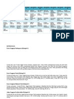 Daftar Kelompok Kep. Gerontik