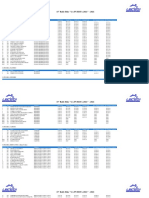 Clasificación 15to Rally Bike La Puerta 