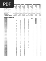 All Data Set