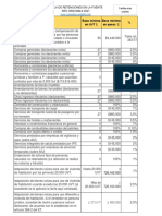 Tabla de Retención en La Fuentex Tarifas Mas Usadas