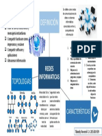 Redes Informaticas Mapa Mental