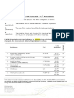 Index of IFRA Standards 47th Amendment