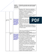 TEORIAS Foro Personalidad