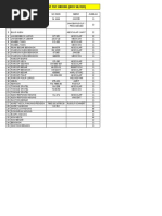 Checklist Instrument THT Hidung (Box Silver) : NO Nama Instrumen No Seri Merk Jumlah