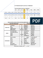 Tabla Equivalencias y Prefijos Química