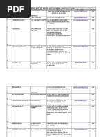 Unified List of Panel Advocates - District Wise: Si No Name of Advocate Contact No Address Email Id Region