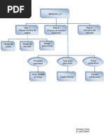 Diaz-Xiomaury-Mapa Conceptual Basilea I y II