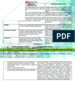 Cuadro 1 y 2. Educacion y Politica Ambiental