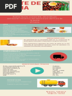 Aceite de Palma Infografia Proyecto