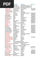 SL Nocontact Person Organzation Designation Contact No