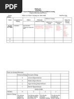 Template For Multi-Modal Assessment Strategies