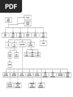 Construction Project Organizational Chart