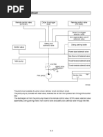 Group 3 Pilot Circuit: Power Boost Solenoid Valve