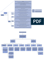 Mapa Conceptual Dramatizacion