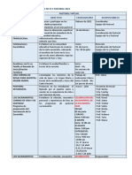 Actividades Del Equipo de Fe y Pastoral 2021