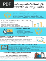 La Tasa de Mortalidad de Emprendimiento Es Muy Alta