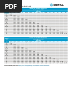 Sockolet Threadolet Weight Chart