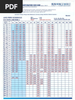 Pipe Schedule (Metric)