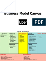 Guneet Kaur - PGP35015 - Uber Business Model Canvas