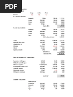 Analis de Imbornal