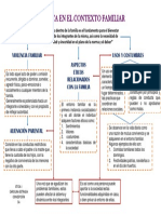 La Etica en El Contexto Familiar