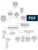 Mapa Mental Signoy Acentuacion 