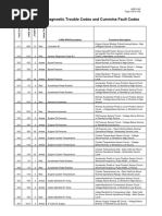 Appendix B. SAE Diagnostic Trouble Codes and Cummins Fault Codes