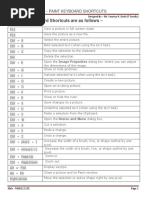 Ms - Paint Keyboard Shortcuts Are As Follows