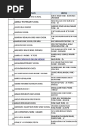 Pune School List