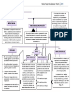 Mapa Conceptual Muestreo de Aceptación