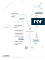 COTAS Y DISEÑO EN AUTOCAD - Mapa Mental