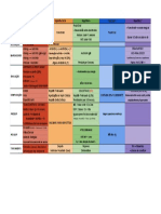 Hepatites Virais - Sheet1