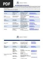 Distribuidores Nacionales: Banco Azteca