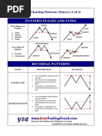 YTC Charting Patterns Poster