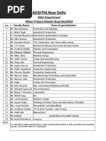 Minor Project Faculty List2019