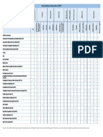 Instruments de Mesure Selon Le MOH