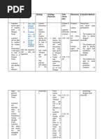 Dengue Health Teaching Plan