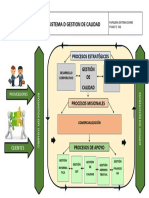 Mapa de Procesos Sgi