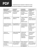 Actividad 1 Tarea Administracion Transporte Terrestre.