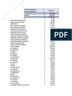 2021 Cap Fund