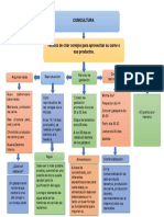 Mapa Mental Pecurios