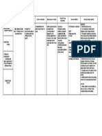 Losartan Drug Study