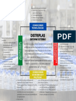 Mapa Mental - Distriplas