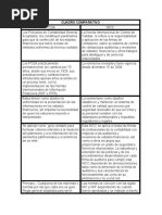 Cuadro Comparativo Pcga y Nicc