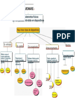 Mapa Conceptual Hardware