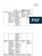 Cuadro Comparativo Psicologia Orientacion