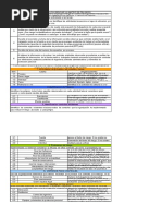 Matriz de Riesgos - Gtc45 RIESGOS